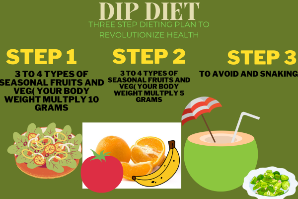 How To Follow 3 Steps Of “DIP DIET” ? » Arogyamantra.co.in